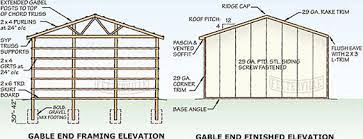 pole barn construction details