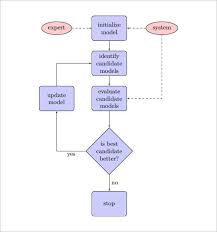 Specific Process Flow Diagram Template Ms Excel Flowchart