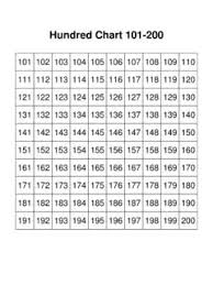 table of squares and square roots from