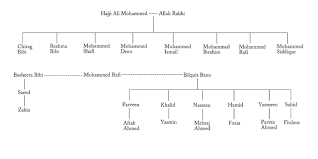 Mohammed Rafi Wikiwand