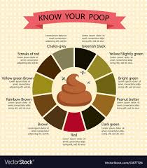 Poop Stool Color Changes Color Chart And Meaning