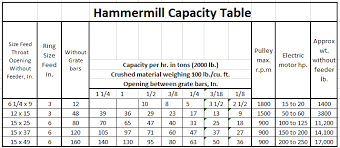 Hammer Mill Crusher Grinder