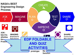 Read And Write Like An Engineer With Ppt Download