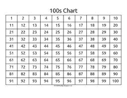100s Chart Landscape Free