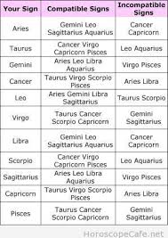Horoscope Compatibility Chart I Dont Take Horoscopes Super