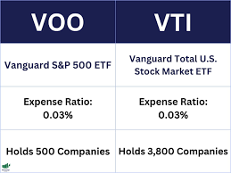 vti vs voo which is best for you