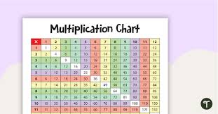 multiplication chart teach starter