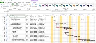 Wbs Schedule Pro Software And Wbs Charts