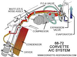 Updating Air Conditioning From R12 To R134a The Corvette
