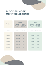 free blood glucose monitoring chart