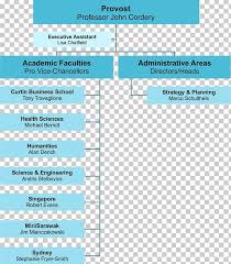 Organizational Chart Curtin University Diagram Png Clipart