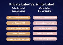 private label vs white label which is