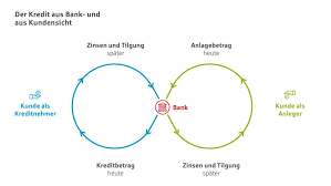 I had no idea about the differences between forex trading and binary options trading. Was Sie Uber Kredite Wissen Sollten Beratungsdienst Geld Und Haushalt
