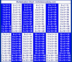 printable time tables chart to 12