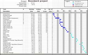 Punctilious Construction Schedule Gantt Chart The Difference