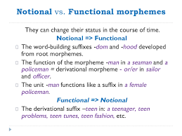 The lexical morphemes are those morphemes that are large in number and independently meaningful. Morphology As A Part Of Grammar Prezentaciya Doklad