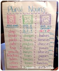 Anchor Chart Eye Candy Make It Interactive Have Base Words