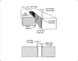 Malaysia Plasma Cutting Quality