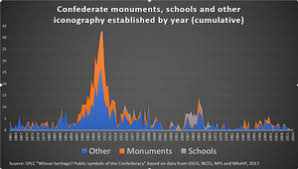 List Of Confederate Monuments And Memorials Wikipedia