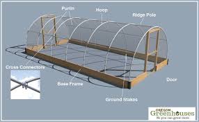 Diy Greenhouse Purlins Carriage