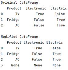 empty row in dataframe using pandas