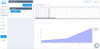 Split Transform Doesnt Work In Area Chart Issue 881