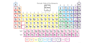 mice francl talks periodic table of