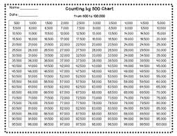 Fill In Number Math Activity Charts Counting By 500 To 100 000