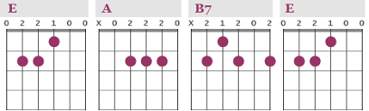 Cadences In Various Keys Chart For Guitar