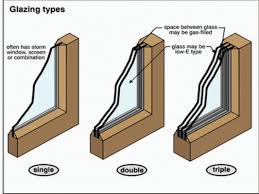 Dual Pane Window Glass