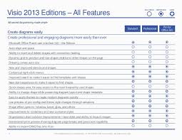 Microsoft Viso 2013 Feature Comparison Chart