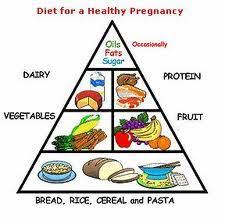 Pin On Meal Plan For Pregnant