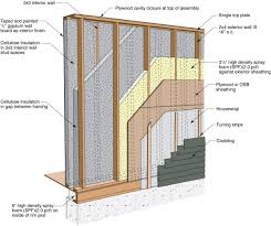 double walls for more insulation
