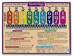 Helion Communications Numerology Reference Charts