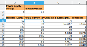 Why Calculating A Resistor Value For A