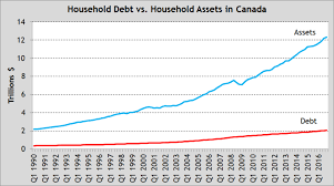 Headlines Fuel Exaggerated Concerns About Household Debt