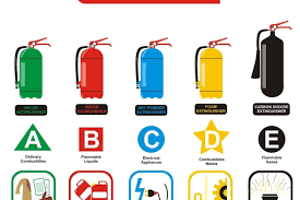 the diffe fire extinguisher types