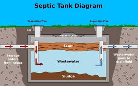 septic tank installation maintenance