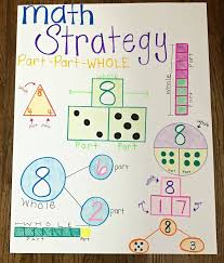 Math Strategies Anchor Chart Part Part Whole And Number