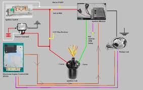 Wiring diagrams jeep by year. Jeep Cj7 Engine Wiring Schematic Data Prediction