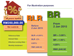 Blr for most major banks now stands at 6.85%. Mortgage Awareness What Is A Base Rate Propertyguru Malaysia