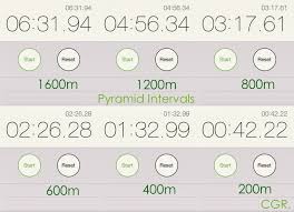 Pyramid Speed Training Workout 1600m 1200m 800m 600m