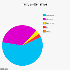 Harry Potter Ships Imgflip