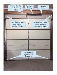 Most switches have two wires. Diy Broken Garage Door Spring Repair A Step By Step Diy Guide