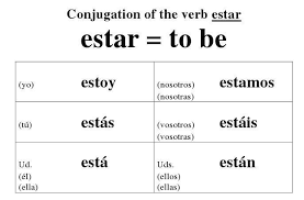 Best Of Estar Conjugation Chart Estar Conjugation Chart