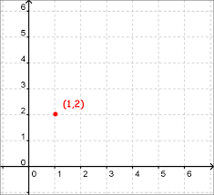 the x y axis free math help