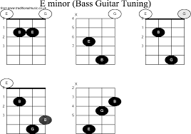 Bass Guitar Chord Diagrams For E Minor