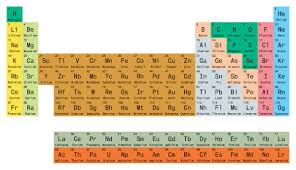 The Modern Triumph Of The Periodic Table Of Elements Bloomberg