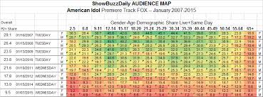 A New Way To Look At Tv Viewers The Audience Map Of