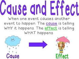 Cause And Effect Anchor Chart 5th Grade Worksheets
